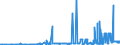 CN 31055100 /Exports /Unit = Prices (Euro/ton) /Partner: Luxembourg /Reporter: Eur27_2020 /31055100:Mineral or Chemical Fertilisers Containing Nitrates and Phosphates (Excl. Ammonium Dihydrogenorthophosphate `monoammonium Phosphate`, Diammonium Hydrogenorthophosphate `diammonium Phosphate`, and Those in Tablets or Similar Forms, or in Packages With a Gross Weight of <= 10 Kg)