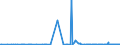 CN 31055100 /Exports /Unit = Prices (Euro/ton) /Partner: Norway /Reporter: Eur27_2020 /31055100:Mineral or Chemical Fertilisers Containing Nitrates and Phosphates (Excl. Ammonium Dihydrogenorthophosphate `monoammonium Phosphate`, Diammonium Hydrogenorthophosphate `diammonium Phosphate`, and Those in Tablets or Similar Forms, or in Packages With a Gross Weight of <= 10 Kg)