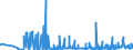 CN 31055100 /Exports /Unit = Prices (Euro/ton) /Partner: Austria /Reporter: Eur27_2020 /31055100:Mineral or Chemical Fertilisers Containing Nitrates and Phosphates (Excl. Ammonium Dihydrogenorthophosphate `monoammonium Phosphate`, Diammonium Hydrogenorthophosphate `diammonium Phosphate`, and Those in Tablets or Similar Forms, or in Packages With a Gross Weight of <= 10 Kg)