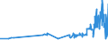 CN 31055100 /Exports /Unit = Prices (Euro/ton) /Partner: Malta /Reporter: Eur27_2020 /31055100:Mineral or Chemical Fertilisers Containing Nitrates and Phosphates (Excl. Ammonium Dihydrogenorthophosphate `monoammonium Phosphate`, Diammonium Hydrogenorthophosphate `diammonium Phosphate`, and Those in Tablets or Similar Forms, or in Packages With a Gross Weight of <= 10 Kg)
