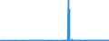 CN 31055100 /Exports /Unit = Prices (Euro/ton) /Partner: Latvia /Reporter: Eur27_2020 /31055100:Mineral or Chemical Fertilisers Containing Nitrates and Phosphates (Excl. Ammonium Dihydrogenorthophosphate `monoammonium Phosphate`, Diammonium Hydrogenorthophosphate `diammonium Phosphate`, and Those in Tablets or Similar Forms, or in Packages With a Gross Weight of <= 10 Kg)