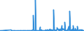 CN 31055100 /Exports /Unit = Prices (Euro/ton) /Partner: Bulgaria /Reporter: Eur27_2020 /31055100:Mineral or Chemical Fertilisers Containing Nitrates and Phosphates (Excl. Ammonium Dihydrogenorthophosphate `monoammonium Phosphate`, Diammonium Hydrogenorthophosphate `diammonium Phosphate`, and Those in Tablets or Similar Forms, or in Packages With a Gross Weight of <= 10 Kg)