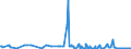 CN 31055100 /Exports /Unit = Prices (Euro/ton) /Partner: Ukraine /Reporter: Eur27_2020 /31055100:Mineral or Chemical Fertilisers Containing Nitrates and Phosphates (Excl. Ammonium Dihydrogenorthophosphate `monoammonium Phosphate`, Diammonium Hydrogenorthophosphate `diammonium Phosphate`, and Those in Tablets or Similar Forms, or in Packages With a Gross Weight of <= 10 Kg)