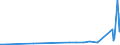 CN 31055100 /Exports /Unit = Prices (Euro/ton) /Partner: Belarus /Reporter: Eur27_2020 /31055100:Mineral or Chemical Fertilisers Containing Nitrates and Phosphates (Excl. Ammonium Dihydrogenorthophosphate `monoammonium Phosphate`, Diammonium Hydrogenorthophosphate `diammonium Phosphate`, and Those in Tablets or Similar Forms, or in Packages With a Gross Weight of <= 10 Kg)
