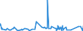 CN 31055100 /Exports /Unit = Prices (Euro/ton) /Partner: Usa /Reporter: Eur27_2020 /31055100:Mineral or Chemical Fertilisers Containing Nitrates and Phosphates (Excl. Ammonium Dihydrogenorthophosphate `monoammonium Phosphate`, Diammonium Hydrogenorthophosphate `diammonium Phosphate`, and Those in Tablets or Similar Forms, or in Packages With a Gross Weight of <= 10 Kg)