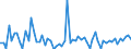 CN 31056000 /Exports /Unit = Prices (Euro/ton) /Partner: United Kingdom(Excluding Northern Ireland) /Reporter: Eur27_2020 /31056000:Mineral or Chemical Fertilisers Containing the two Fertilising Elements Phosphorus and Potassium (Excl. Those in Tablets or Similar Forms, or in Packages With a Gross Weight of <= 10 Kg)