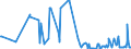 CN 31056000 /Exports /Unit = Prices (Euro/ton) /Partner: Moldova /Reporter: Eur27_2020 /31056000:Mineral or Chemical Fertilisers Containing the two Fertilising Elements Phosphorus and Potassium (Excl. Those in Tablets or Similar Forms, or in Packages With a Gross Weight of <= 10 Kg)