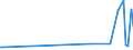 CN 31056000 /Exports /Unit = Prices (Euro/ton) /Partner: Kyrghistan /Reporter: Eur27_2020 /31056000:Mineral or Chemical Fertilisers Containing the two Fertilising Elements Phosphorus and Potassium (Excl. Those in Tablets or Similar Forms, or in Packages With a Gross Weight of <= 10 Kg)