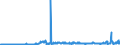 KN 3105 /Exporte /Einheit = Preise (Euro/Tonne) /Partnerland: Frankreich /Meldeland: Eur27_2020 /3105:Düngemittel, Mineralisch Oder Chemisch, Zwei Oder Drei der Düngenden Stoffe Stickstoff, Phosphor und Kalium Enthaltend; Andere Düngemittel (Ausg. Rein Tierische Oder Pflanzliche Düngemittel Oder Mineralische Oder Chemische Stickstoff-, Phosphat- Oder Kalidüngemittel); Tierische, Pflanzliche, Mineralische Oder Chemische Düngemittel in Tabletten Oder ähnl. Formen Oder in Packungen mit Einem Rohgewicht von <= 10 Kg