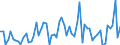 CN 3105 /Exports /Unit = Prices (Euro/ton) /Partner: United Kingdom(Excluding Northern Ireland) /Reporter: Eur27_2020 /3105:Mineral or Chemical Fertilisers Containing two or Three of the Fertilising Elements Nitrogen, Phosphorus and Potassium; Other Fertilisers (Excl. Pure Animal or Vegetable Fertilisers or Mineral or Chemical Nitrogenous, Phosphatic or Potassic Fertilisers); Animal, Vegetable, Mineral or Chemical Fertilisers in Tablets or Similar Forms or in Packages of a Gross Weight of <= 10 Kg
