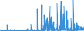 CN 3105 /Exports /Unit = Prices (Euro/ton) /Partner: Andorra /Reporter: Eur27_2020 /3105:Mineral or Chemical Fertilisers Containing two or Three of the Fertilising Elements Nitrogen, Phosphorus and Potassium; Other Fertilisers (Excl. Pure Animal or Vegetable Fertilisers or Mineral or Chemical Nitrogenous, Phosphatic or Potassic Fertilisers); Animal, Vegetable, Mineral or Chemical Fertilisers in Tablets or Similar Forms or in Packages of a Gross Weight of <= 10 Kg