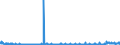CN 3105 /Exports /Unit = Prices (Euro/ton) /Partner: For.jrep.mac /Reporter: Eur27_2020 /3105:Mineral or Chemical Fertilisers Containing two or Three of the Fertilising Elements Nitrogen, Phosphorus and Potassium; Other Fertilisers (Excl. Pure Animal or Vegetable Fertilisers or Mineral or Chemical Nitrogenous, Phosphatic or Potassic Fertilisers); Animal, Vegetable, Mineral or Chemical Fertilisers in Tablets or Similar Forms or in Packages of a Gross Weight of <= 10 Kg