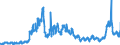 KN 31 /Exporte /Einheit = Preise (Euro/Tonne) /Partnerland: Frankreich /Meldeland: Eur27_2020 /31:DÜngemittel