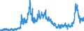 KN 31 /Exporte /Einheit = Preise (Euro/Tonne) /Partnerland: Niederlande /Meldeland: Eur27_2020 /31:DÜngemittel