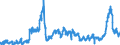 KN 31 /Exporte /Einheit = Preise (Euro/Tonne) /Partnerland: Deutschland /Meldeland: Eur27_2020 /31:DÜngemittel