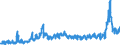 KN 31 /Exporte /Einheit = Preise (Euro/Tonne) /Partnerland: Italien /Meldeland: Eur27_2020 /31:DÜngemittel