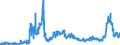 KN 31 /Exporte /Einheit = Preise (Euro/Tonne) /Partnerland: Ver.koenigreich /Meldeland: Eur27_2020 /31:DÜngemittel