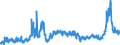 KN 31 /Exporte /Einheit = Preise (Euro/Tonne) /Partnerland: Daenemark /Meldeland: Eur27_2020 /31:DÜngemittel