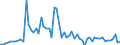 CN 31 /Exports /Unit = Prices (Euro/ton) /Partner: United Kingdom(Northern Ireland) /Reporter: Eur27_2020 /31:Fertilisers