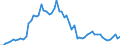 CN 31 /Exports /Unit = Prices (Euro/ton) /Partner: United Kingdom(Excluding Northern Ireland) /Reporter: Eur27_2020 /31:Fertilisers