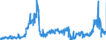 CN 31 /Exports /Unit = Prices (Euro/ton) /Partner: Belgium /Reporter: Eur27_2020 /31:Fertilisers