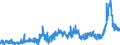CN 31 /Exports /Unit = Prices (Euro/ton) /Partner: Norway /Reporter: Eur27_2020 /31:Fertilisers