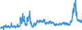 CN 31 /Exports /Unit = Prices (Euro/ton) /Partner: Sweden /Reporter: Eur27_2020 /31:Fertilisers
