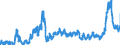 CN 31 /Exports /Unit = Prices (Euro/ton) /Partner: Austria /Reporter: Eur27_2020 /31:Fertilisers