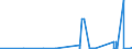 CN 31 /Exports /Unit = Prices (Euro/ton) /Partner: San Marino /Reporter: Eur27_2020 /31:Fertilisers