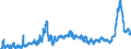 CN 31 /Exports /Unit = Prices (Euro/ton) /Partner: Poland /Reporter: Eur27_2020 /31:Fertilisers