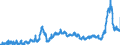 CN 31 /Exports /Unit = Prices (Euro/ton) /Partner: Czech Rep. /Reporter: Eur27_2020 /31:Fertilisers