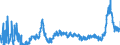 CN 31 /Exports /Unit = Prices (Euro/ton) /Partner: Slovakia /Reporter: Eur27_2020 /31:Fertilisers