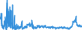 CN 31 /Exports /Unit = Prices (Euro/ton) /Partner: Romania /Reporter: Eur27_2020 /31:Fertilisers