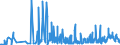 CN 31 /Exports /Unit = Prices (Euro/ton) /Partner: Georgia /Reporter: Eur27_2020 /31:Fertilisers