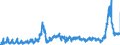 CN 31 /Exports /Unit = Prices (Euro/ton) /Partner: Slovenia /Reporter: Eur27_2020 /31:Fertilisers