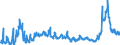 CN 31 /Exports /Unit = Prices (Euro/ton) /Partner: Serbia /Reporter: Eur27_2020 /31:Fertilisers