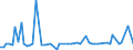 CN 32011000 /Exports /Unit = Prices (Euro/ton) /Partner: United Kingdom(Excluding Northern Ireland) /Reporter: Eur27_2020 /32011000:Quebracho Extract
