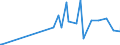 KN 32012000 /Exporte /Einheit = Preise (Euro/Tonne) /Partnerland: Ehem.jug.rep.mazed /Meldeland: Eur27_2020 /32012000:Mimosaauszug