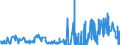 CN 32019090 /Exports /Unit = Prices (Euro/ton) /Partner: Ireland /Reporter: Eur27_2020 /32019090:Tanning Extracts of Vegetable Origin; Tannins and Their Salts, Ethers, Esters and Other Derivatives (Excl. Quebracho Extract, Wattle Extract, oak Extract, Chestnut Extract, Sumach Extract and Valonia Extract)