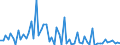 CN 32019090 /Exports /Unit = Prices (Euro/ton) /Partner: United Kingdom(Excluding Northern Ireland) /Reporter: Eur27_2020 /32019090:Tanning Extracts of Vegetable Origin; Tannins and Their Salts, Ethers, Esters and Other Derivatives (Excl. Quebracho Extract, Wattle Extract, oak Extract, Chestnut Extract, Sumach Extract and Valonia Extract)