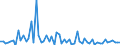 CN 3201 /Exports /Unit = Prices (Euro/ton) /Partner: United Kingdom(Excluding Northern Ireland) /Reporter: Eur27_2020 /3201:Tanning Extracts of Vegetable Origin; Tannins and Their Salts, Ethers, Esters and Other Derivatives