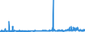 CN 3201 /Exports /Unit = Prices (Euro/ton) /Partner: Poland /Reporter: Eur27_2020 /3201:Tanning Extracts of Vegetable Origin; Tannins and Their Salts, Ethers, Esters and Other Derivatives