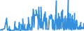 CN 3201 /Exports /Unit = Prices (Euro/ton) /Partner: Ukraine /Reporter: Eur27_2020 /3201:Tanning Extracts of Vegetable Origin; Tannins and Their Salts, Ethers, Esters and Other Derivatives