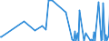 CN 3201 /Exports /Unit = Prices (Euro/ton) /Partner: Uzbekistan /Reporter: Eur27_2020 /3201:Tanning Extracts of Vegetable Origin; Tannins and Their Salts, Ethers, Esters and Other Derivatives