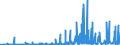 CN 3201 /Exports /Unit = Prices (Euro/ton) /Partner: Croatia /Reporter: Eur27_2020 /3201:Tanning Extracts of Vegetable Origin; Tannins and Their Salts, Ethers, Esters and Other Derivatives