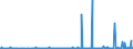 CN 3201 /Exports /Unit = Prices (Euro/ton) /Partner: Serbia /Reporter: Eur27_2020 /3201:Tanning Extracts of Vegetable Origin; Tannins and Their Salts, Ethers, Esters and Other Derivatives