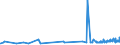 CN 32029000 /Exports /Unit = Prices (Euro/ton) /Partner: Uzbekistan /Reporter: Eur27_2020 /32029000:Inorganic Tanning Substances; Tanning Preparations, Whether or not Containing Natural Tanning Substances; Enzymatic Preparations for Pre-tanning