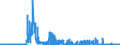 CN 3202 /Exports /Unit = Prices (Euro/ton) /Partner: Ireland /Reporter: Eur27_2020 /3202:Synthetic Organic Tanning Substances; Inorganic Tanning Substances; Tanning Preparations, Whether or not Containing Natural Tanning Substances; Enzymatic Preparations for Pre-tanning