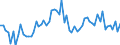 CN 3202 /Exports /Unit = Prices (Euro/ton) /Partner: United Kingdom(Excluding Northern Ireland) /Reporter: Eur27_2020 /3202:Synthetic Organic Tanning Substances; Inorganic Tanning Substances; Tanning Preparations, Whether or not Containing Natural Tanning Substances; Enzymatic Preparations for Pre-tanning