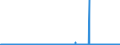 CN 3202 /Exports /Unit = Prices (Euro/ton) /Partner: Switzerland /Reporter: Eur27_2020 /3202:Synthetic Organic Tanning Substances; Inorganic Tanning Substances; Tanning Preparations, Whether or not Containing Natural Tanning Substances; Enzymatic Preparations for Pre-tanning